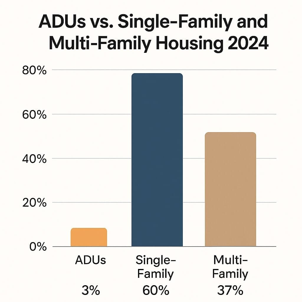 adu vs single family charts